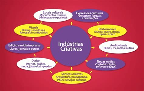 Repert Rio De Fontes Sobre Economia Criativa Oi Criativas