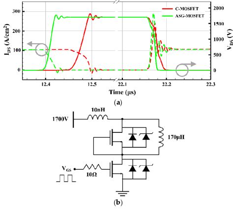 Figure From Asymmetric Split Gate H Sic Mosfet With Embedded