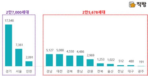 11월 분양물량 전년 대비 53↑···서울 7000여 가구 공급 네이트 뉴스