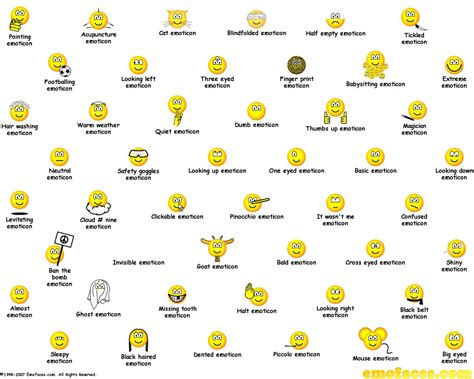 Facebook Emoticon Meanings Images Facebook Emoticons Symbols And