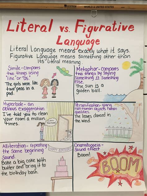 Poems With Figurative Language 3rd Grade