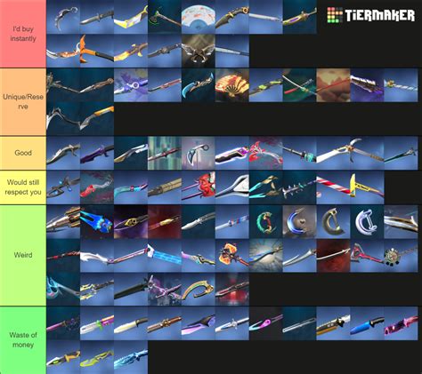 Valorant Knife Skins Tier List Community Rankings TierMaker