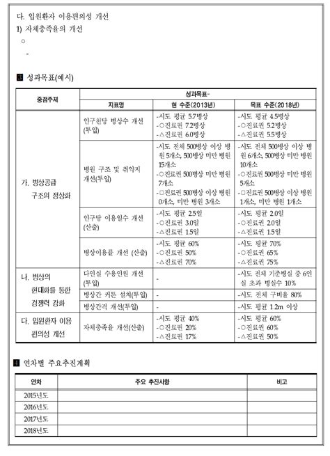 보고서 병상수급계획 실효성 제고방안 연구