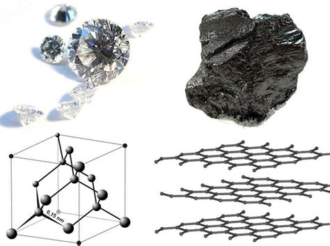 Allotropes Of Carbon Introduction To Chemistry