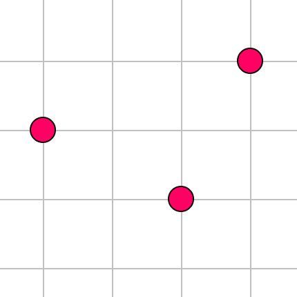 Tim Brzezinski Resources Geogebra