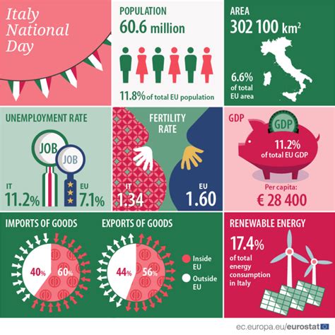 Infographic The Presentation Of This Data Is Quite Beautiful Infographictv Number One