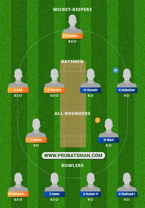 Rbms Vs Ror Dream Prediction Fantasy Cricket Tips Playing Xi Pitch