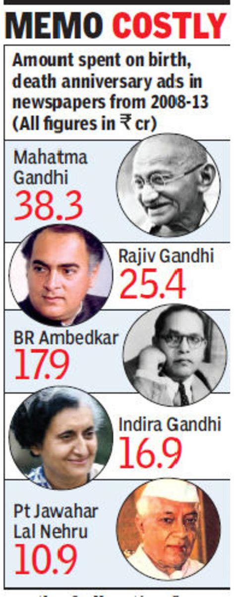 Jawaharlal Nehru Indira Gandhi