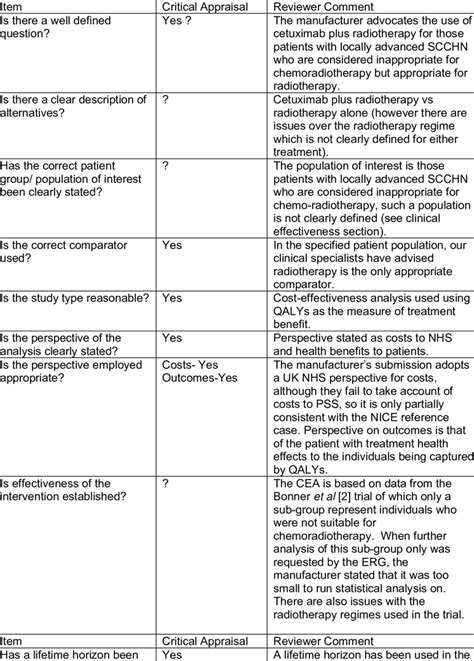 Contoh Critical Appraisal Jurnal