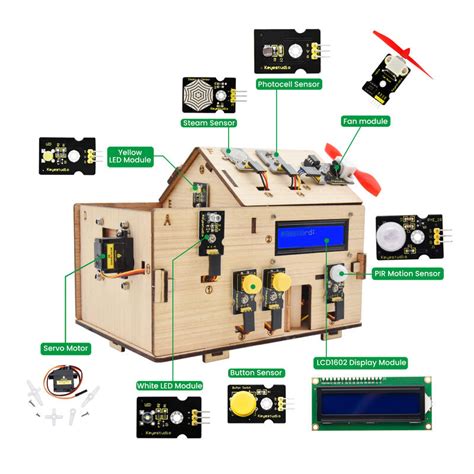 鈺瀚網舖智能屋 智慧屋 IOT Smart Home C語言Scratch 積木程式 Arduino 套件 露天市集 全台最大的