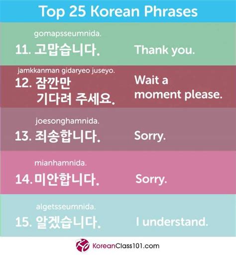 Learn Korean Koreanclass Top Korean Phrases Heres