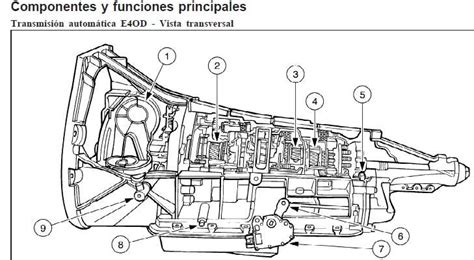 Diagrama Electrico De Transmision R W Nissan Transmision A