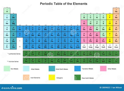 Periodic Table of the Elements Stock Illustration - Illustration of ...