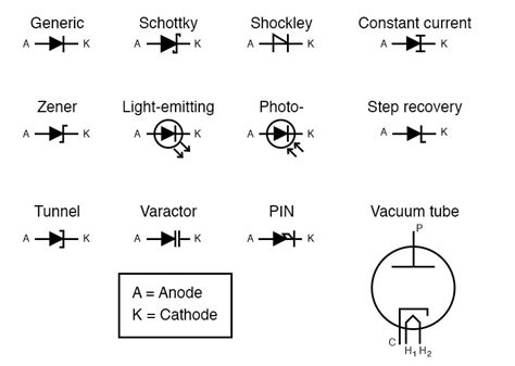 Diode Types