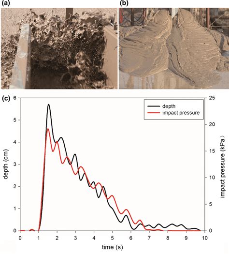 Debris Flow Process Using Materials With Different Densities A