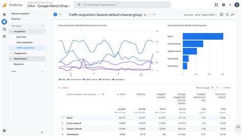 Ways To Measure Customer Feedback