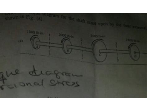 Draw a torque diagram for the shaft acted | Chegg.com