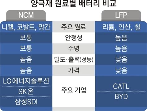 4680 배터리 2차전지 시장의 새로운 패러다임이 될 것인가 네이버 블로그