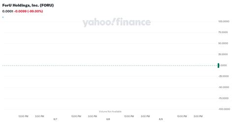 ForU Holdings, Inc. (FORU) Stock Price, News, Quote & History - Yahoo ...