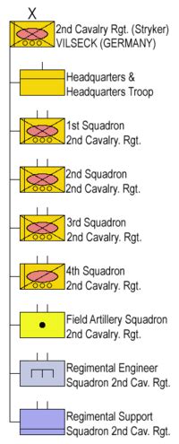 cavalry regiment united states facts  kids