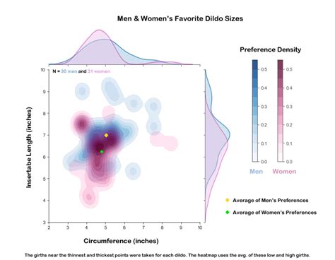 Calcsd Penis Size Preferences