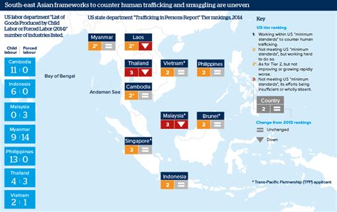 Human Trafficking Statistics Asia