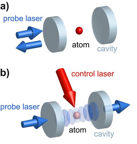 Research Details Max Planck Institute For Quantum Optics