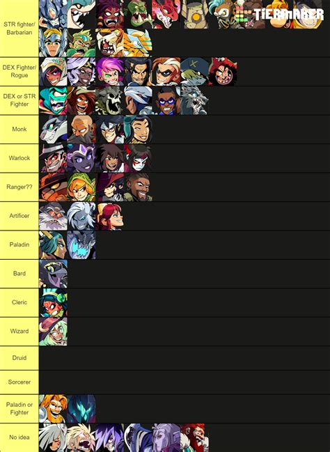 Brawlhalla Legends Tier List Community Rankings Tiermaker