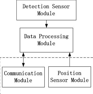 structure   detector  scientific diagram