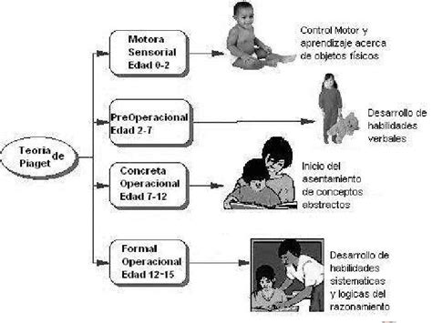 La Teoría del Lenguaje de Piaget Descubre cómo influye en el