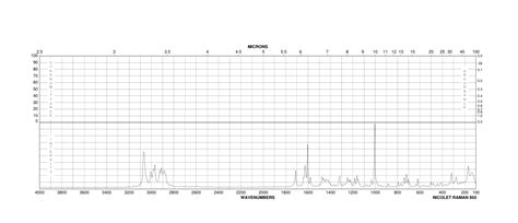 N Benzoyl Piperidone Raman Spectrum