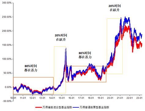 诺德基金：养基的“5”大不定式？今天终于有了答案收益回本时间