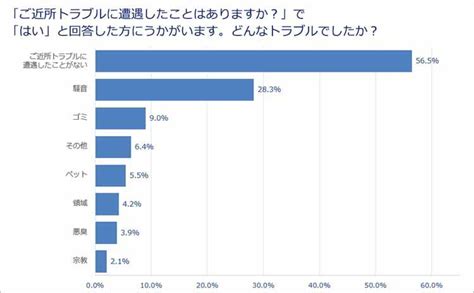 領域や騒音”ご近所トラブル”の相談はどこにするべき？ng行動とは？ テレビ東京・bsテレ東の読んで見て感じるメディア テレ東プラス