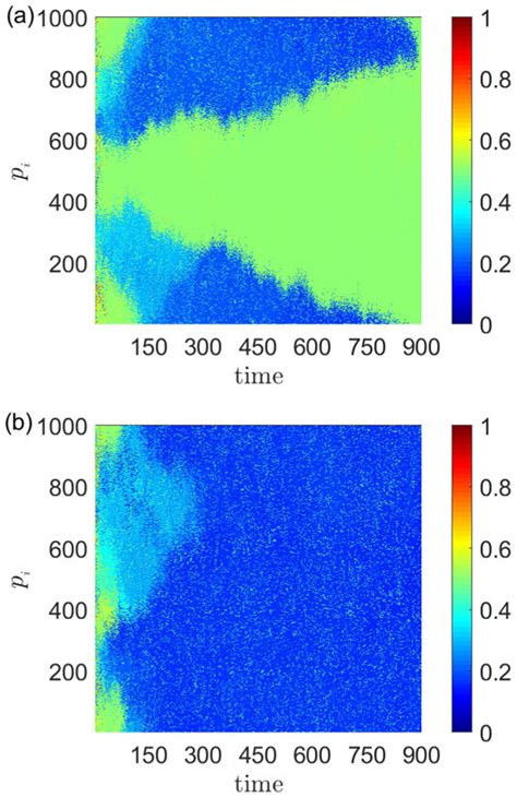 Spatiotemporal Evolution Of The Offer P I On D Lattice Within The