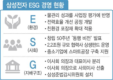 이재용의 ‘동행 비전 확산삼성전자 Esg 경영 속도