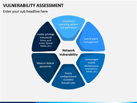 Threat And Vulnerability Assessment Template Prntbl