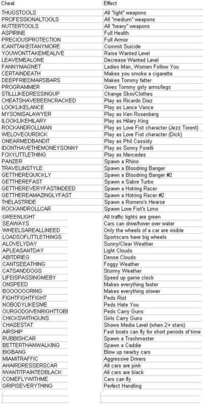 Gta Vice City Cheat Codes For Android The Ultimate List