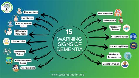 Warning Signs Of Dementia 15 Symptoms To Act On Early