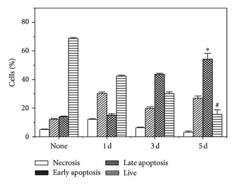 EtOH Induced Apoptosis Was Blocked By MitoT Cultured MH S Cells Were