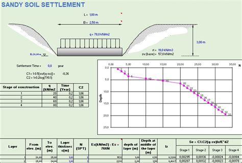 Per Conto Di Sigaro Antartico Pile Settlement Calculation Xls Malto