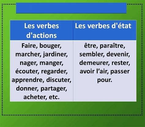 I Verbi D Azione E I Verbi Di Stato Parisien