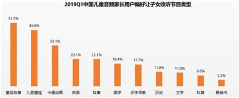 陪孩子听有声书，荔枝加快布局儿童音频市场 互联网 科技快报 砍柴网