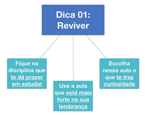 Temas Para Tcc A Fórmula Ideal Para Fazer Essa Escolha