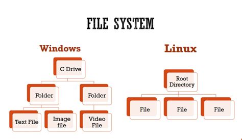 Difference Between Linux And Windows Complete Guide Royalcdkeys