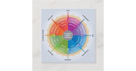 Plutchiks Wheel Of Emotions Psychology Diagram Square Business Card