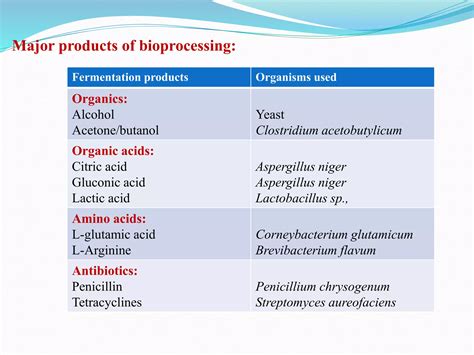 Introduction To Bioprocess Engineering Ppt