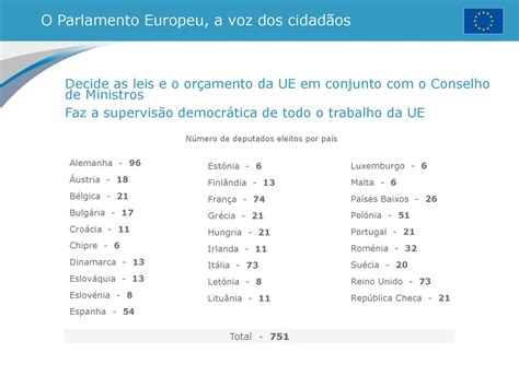 A Uni O Europeia Milh Es De Pessoas Pa Ses Ppt Carregar