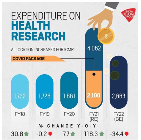 Insights Into Editorial Hitting The Right Notes With The Health Budget