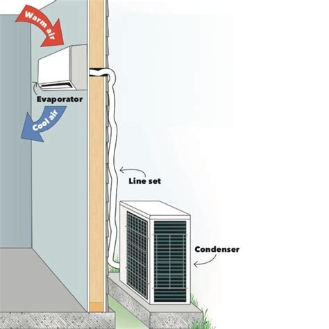 Mini Split Installation: How to Install a Ductless Air Conditioner