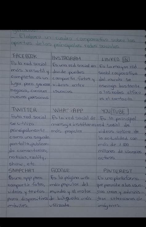 4 Elaboro Un Cuadro Comparativo Sobre Los Aportes De Los Principales